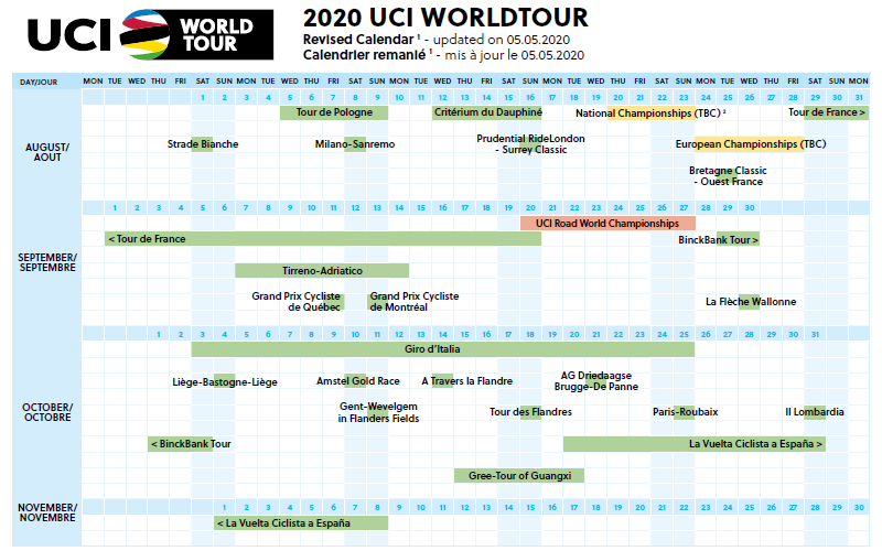 Calendario UCI 2020 hombres