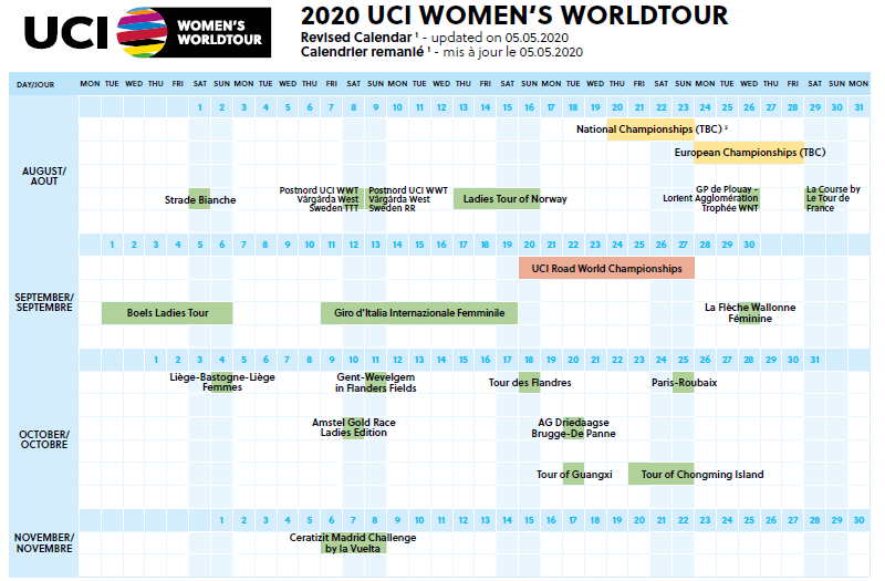 Calendario UCI 2020 mujeres